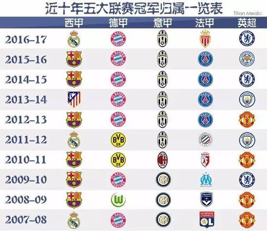 位置存在人